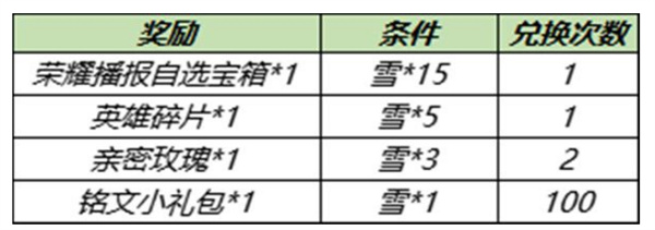 王者榮耀11.23更新內(nèi)容一覽