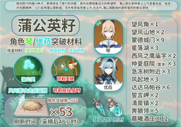 原神2.3蒲公英籽位置分布介紹