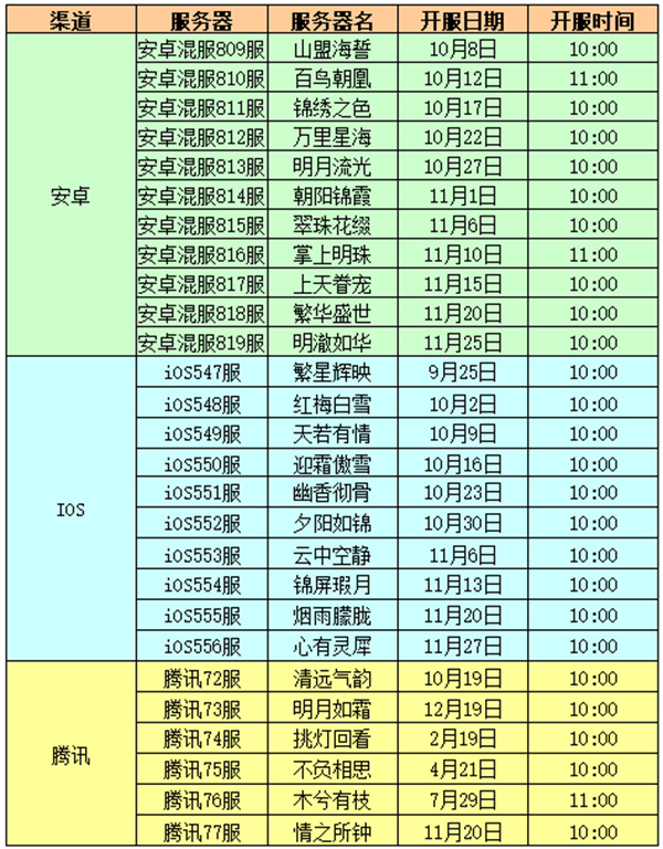 宮廷計新區(qū)開服時間表介紹