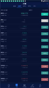 TokenEco通交所
