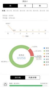 記賬魚截圖