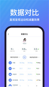 樂輕減脂截圖