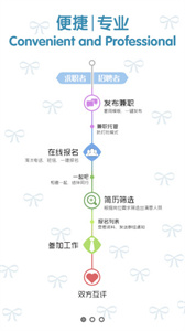 嗨兼職
