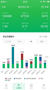 小熊油耗2022