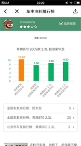小熊油耗2022截圖