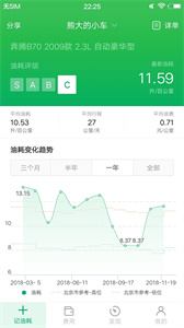 小熊油耗2022截圖