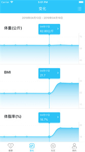 輕牛健康體脂稱截圖