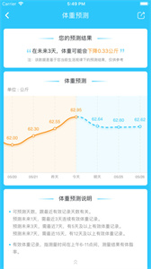 輕牛健康體脂稱截圖