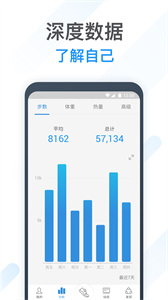 動(dòng)動(dòng)計(jì)步器截圖