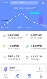 育騰高考志愿