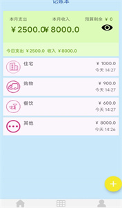 眾楊記賬薄