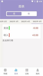 阿楊記賬截圖