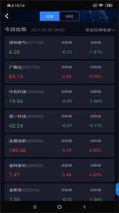 韭韭投研免费版截图