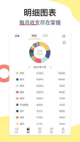松鼠記賬2022截圖