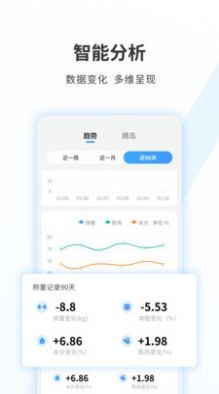 i532逆糖醫(yī)療截圖