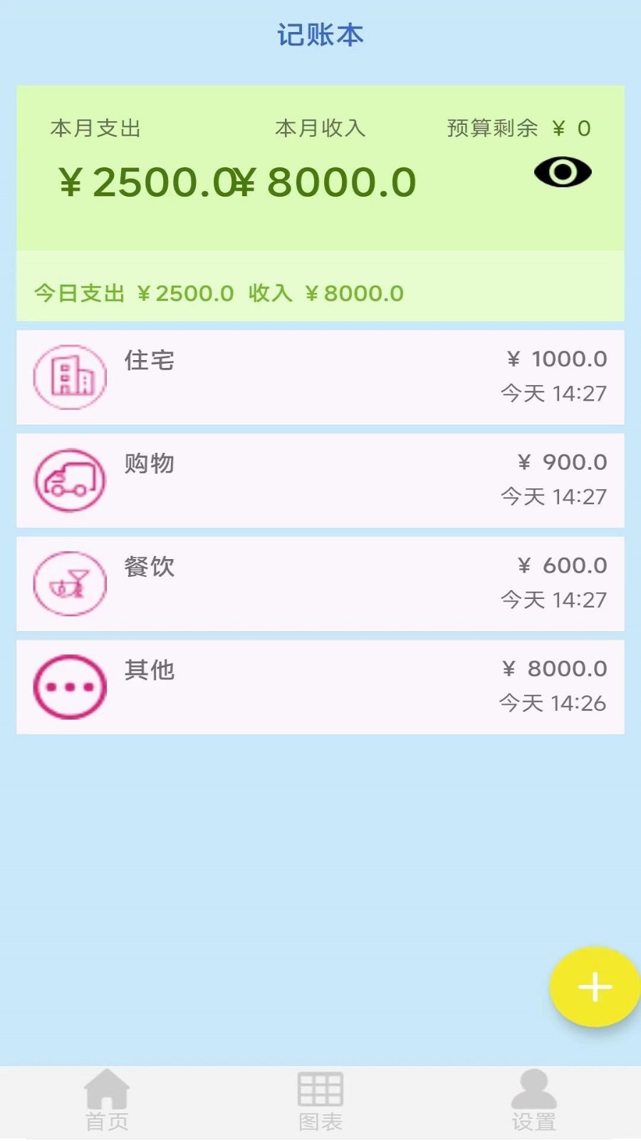 黎吧記賬截圖