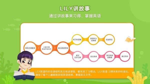 lily思維英語截圖