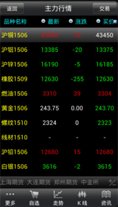 博易大師期貨手機版截圖