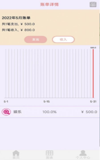 車主記賬截圖