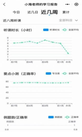 簡單課堂2022截圖