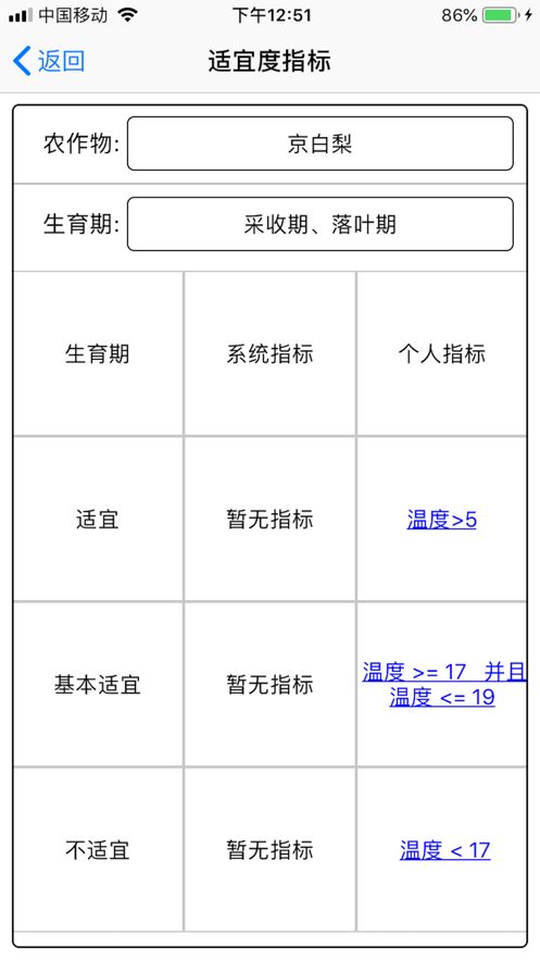 農(nóng)業(yè)天氣預(yù)報(bào)截圖