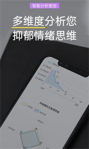 抑郁焦慮測試截圖