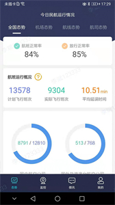 民航運行態(tài)勢截圖