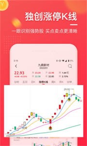 紅片天策略配資截圖