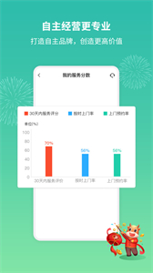 呆雞哥師傅接單版