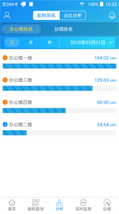 SmartPiEMS截圖