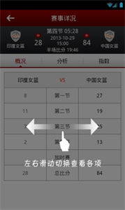 7m籃球比分