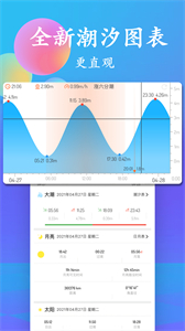 潮汐表去廣告版截圖