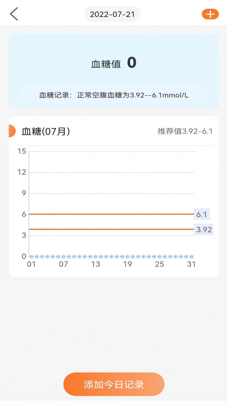 左點健康截圖