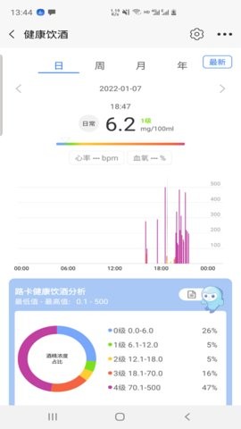 路卡健康截圖