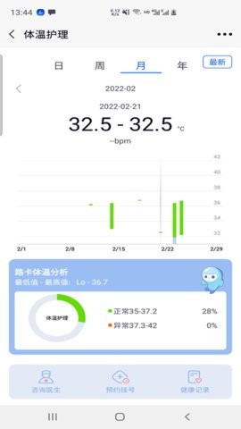 路卡健康截圖