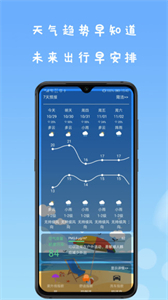微天氣截圖