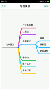 思維導(dǎo)圖