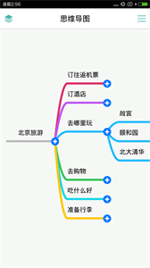思維導(dǎo)圖截圖