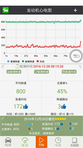友趣安駕截圖