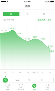 天天輕截圖