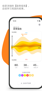 FOCI專注者