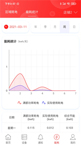 商瑞智能照明截圖