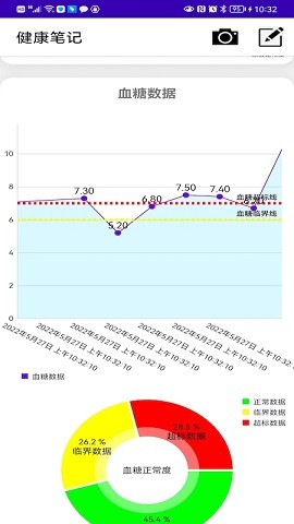 健康筆記本最新版