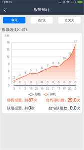 大圓機(jī)生產(chǎn)助手截圖
