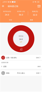 喵咪愛記賬截圖
