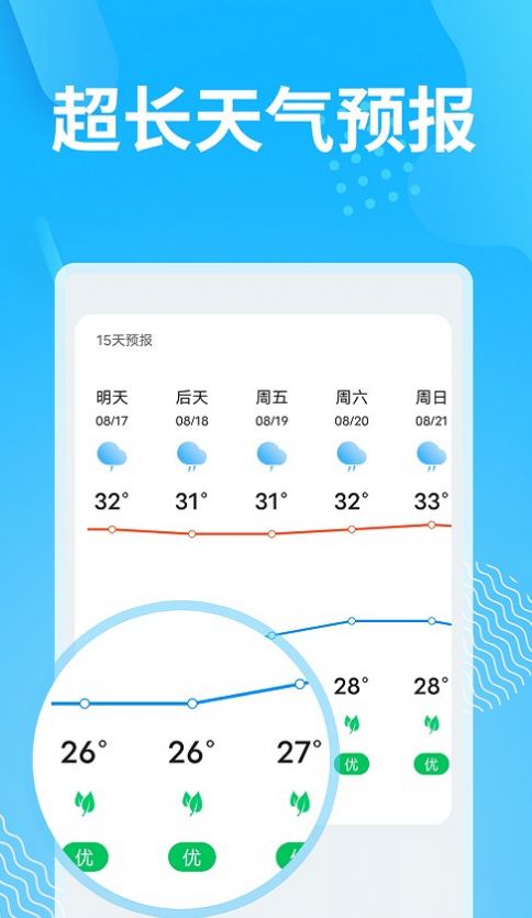 精簡天氣預報