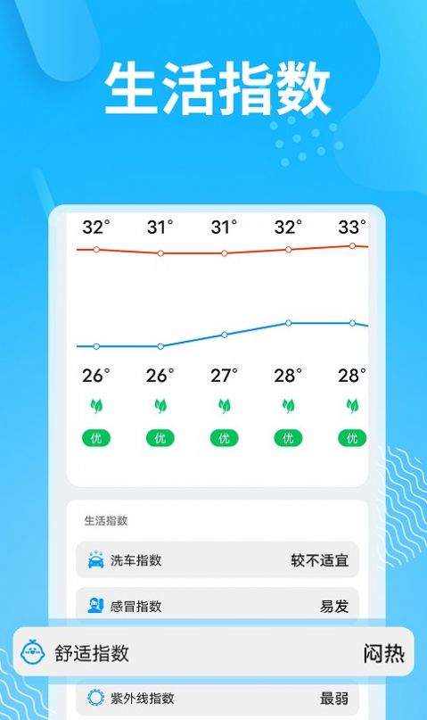 精簡天氣預報截圖