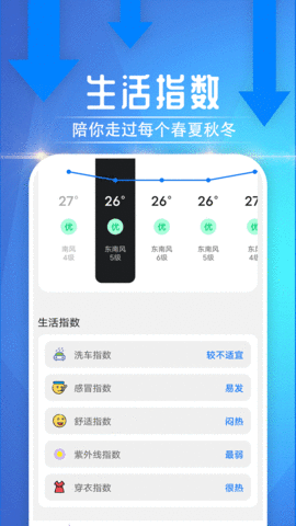 便民天氣截圖