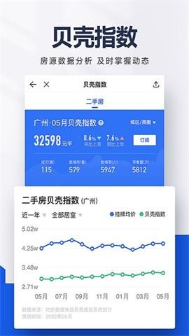 貝殼找房免費(fèi)版截圖