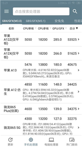 手機(jī)性能排行
